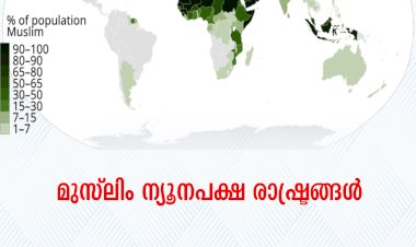 മുസ്‍ലിം ന്യൂനപക്ഷ രാഷ്ട്രങ്ങള്‍