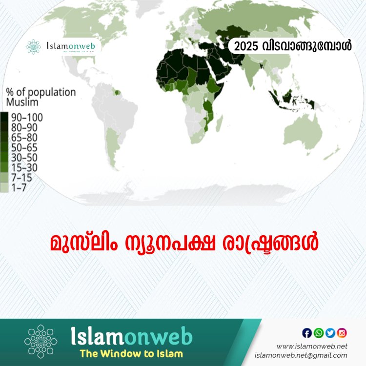 മുസ്‍ലിം ന്യൂനപക്ഷ രാഷ്ട്രങ്ങള്‍